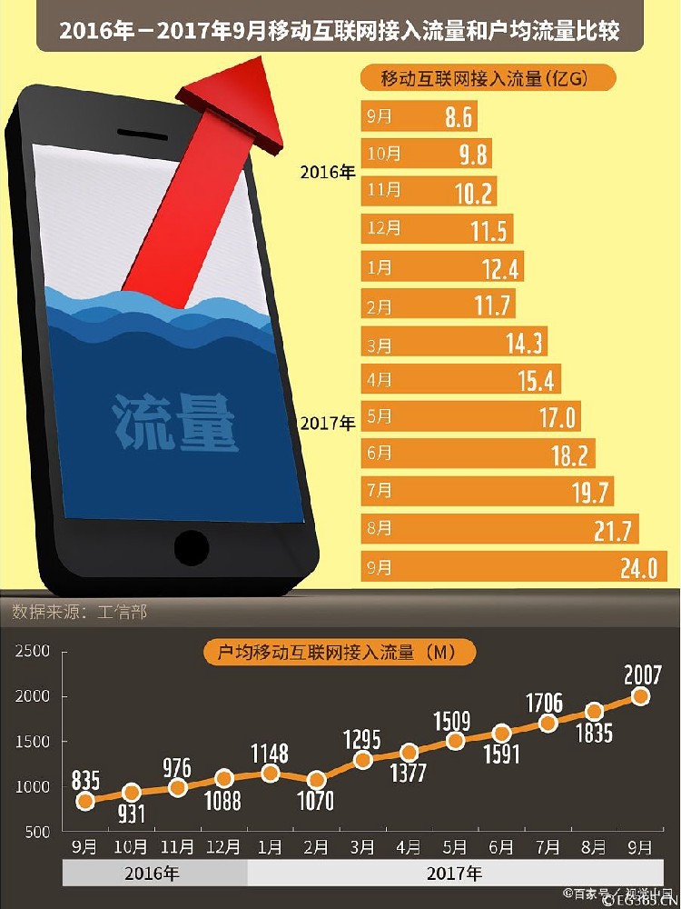 移动流量卡网速慢怎么解决